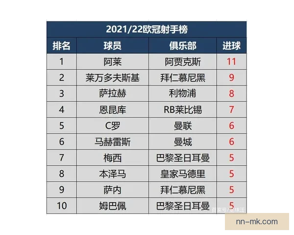 欧冠淘汰赛赛后解析两回合策略与锋线效率成胜负变量最大核心